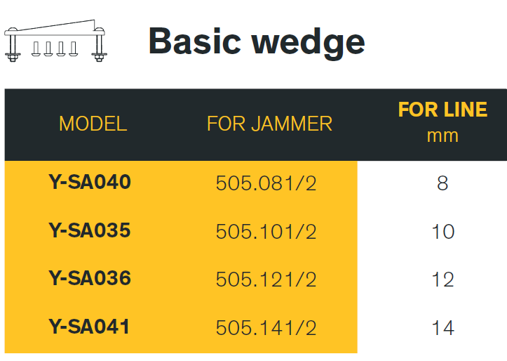 Basic Wedge for DVJ