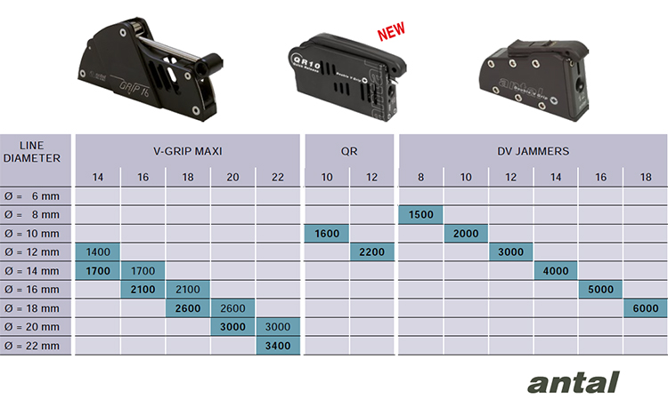 Antal Clutch Selection options