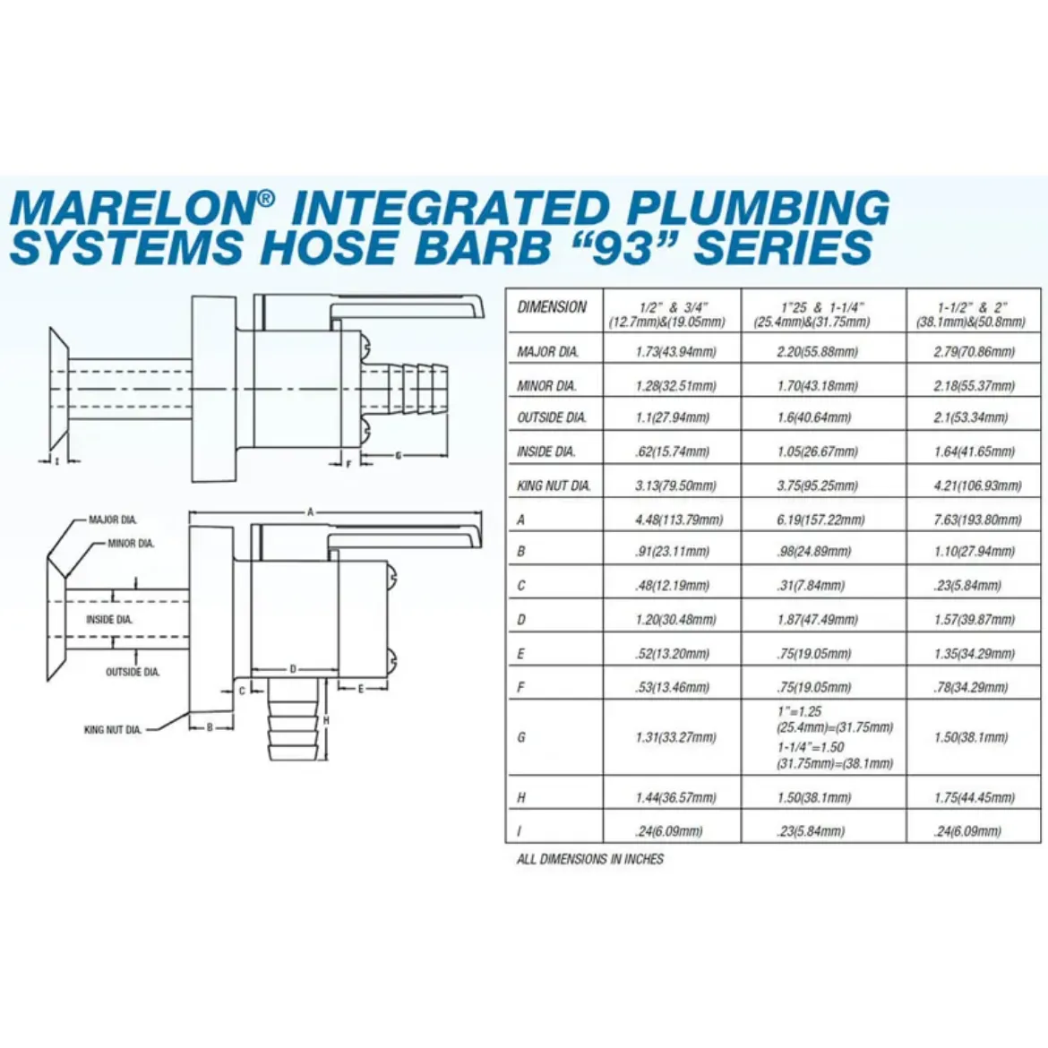 Picture of 3/4 inch Flush thru-hull valve with blank cap