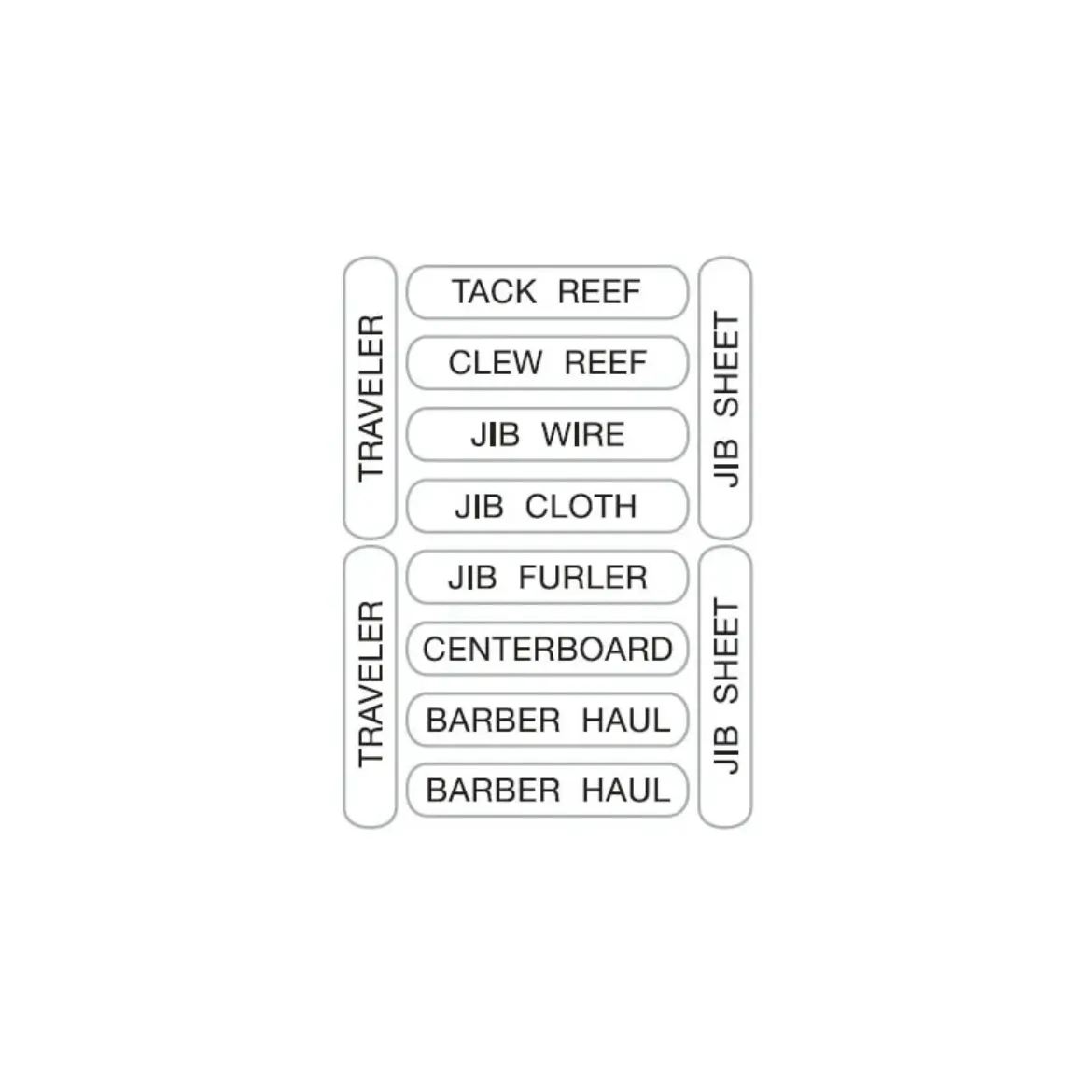 Picture of NASH 202 Control Lines Label