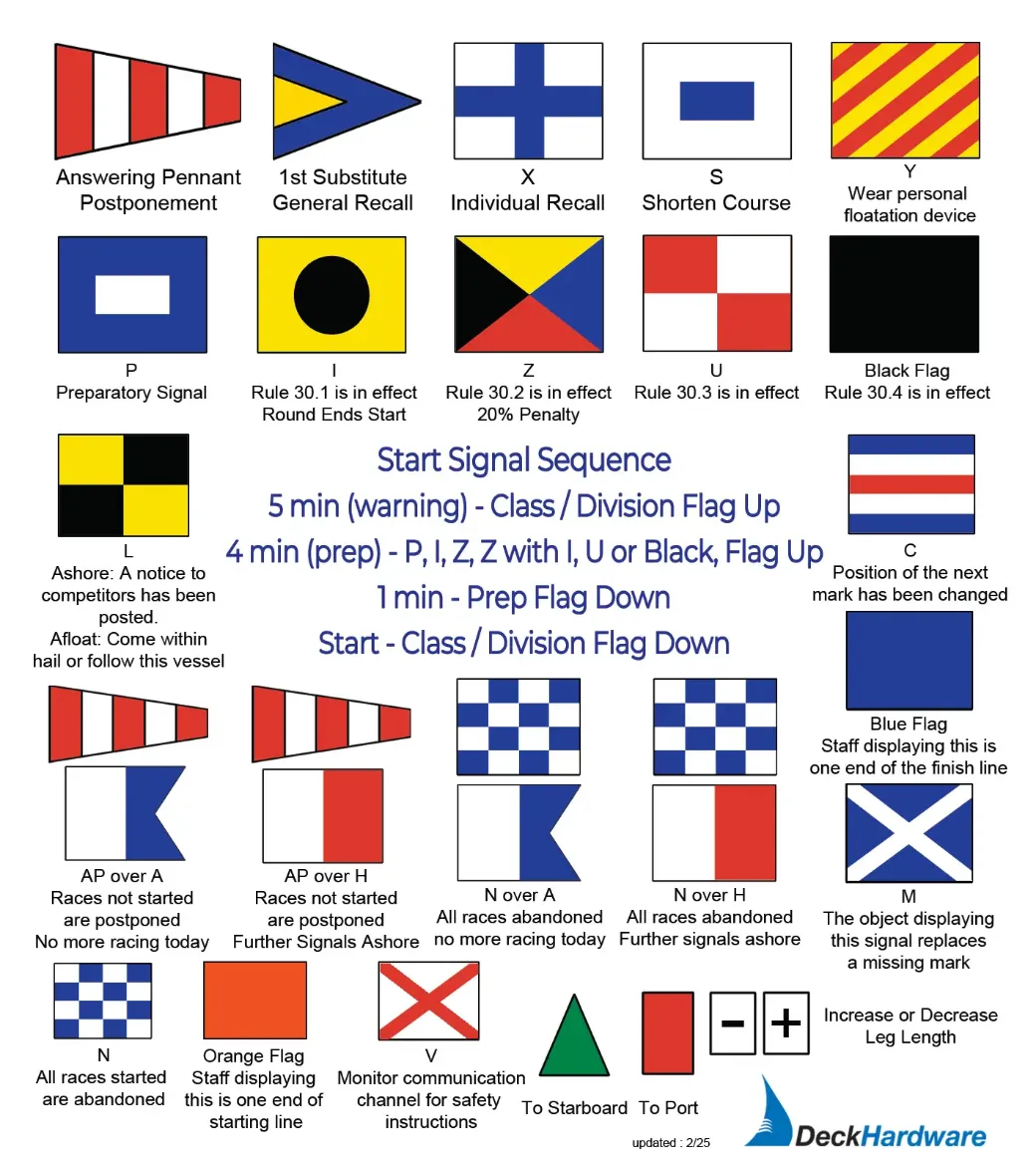 Picture of Code Flag Sticker for Sailors