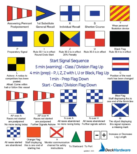 Code Flag Sticker for Sailors