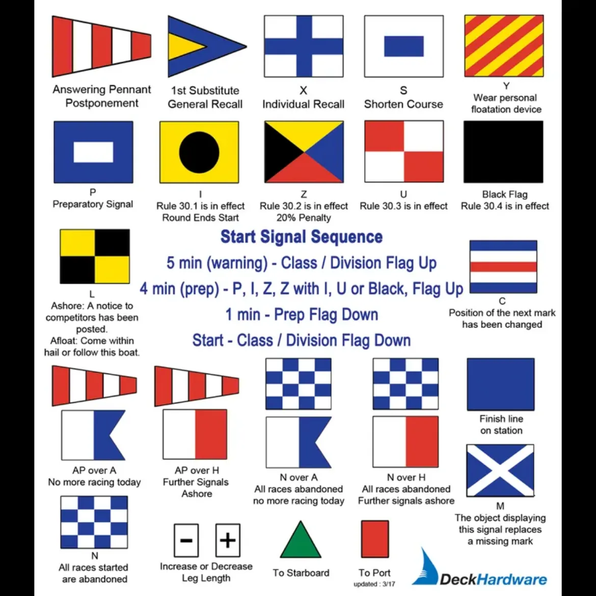 Code Flag Sticker for Sailors