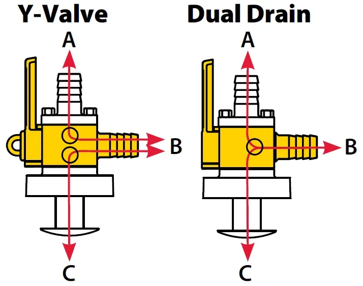 Y Valve vs Dual Drain