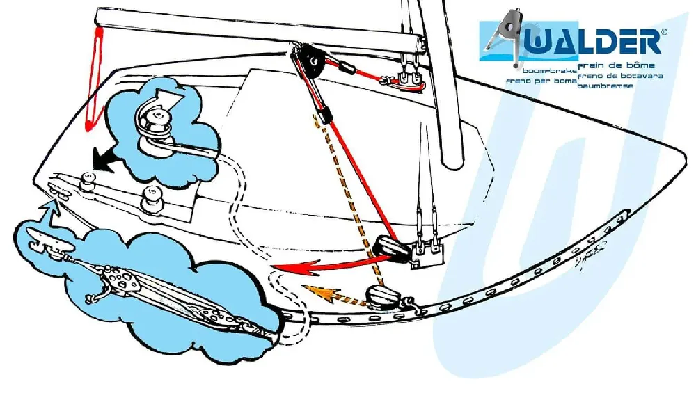 Why a Walder® boom brake?